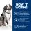 Hill's Prescription Diet Canine i/d Sensitive AB+ 2 x 12 kg
