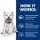 Hill's Prescription Diet Canine Derm Complete Mini/Small 2 x 6 kg