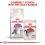 ROYAL CANIN SENSIBLE 10 kg