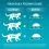 Purina ONE Bifensis Sterilised Beef 1,4 kg