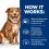 Hill's Prescription Diet Canine Derm Complete 4 kg + jutalomfalat GR&Aacute;TISZ