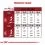 ROYAL CANIN MEDIUM ADULT +7 - 4 kg