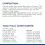 Hill's Prescription Diet Canine i/d AB+ 4 kg