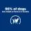 Hill's Prescription Diet Canine Metabolic Mini 6 kg