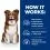 Hill's Prescription Diet Canine Derm Defense Environmental Chicken 1,5 kg
