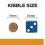 Hill's Prescription Diet Canine k/d 1,5 kg