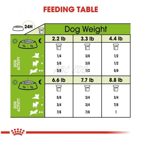 ROYAL CANIN X-SMALL ADULT 1,5kg 
