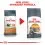 Royal Canin HAIR & SKIN CARE 2 kg