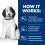 Hill's Prescription Diet Canine c/d Urinary Care Multicare 1,5 kg