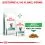 Royal Canin VHN Cat Satiety 3.5 Kg