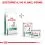 Royal Canin VHN Dog Satiety 6 kg