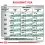 Royal Canin VHN Dog Diabetic 12 kg