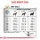 Royal Canin VHN Dog Urinary U/C (ur&aacute;t/cystin) 2 kg