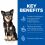 Hill's Science Plan Canine Perfect Digestion Small & Mini 6 kg